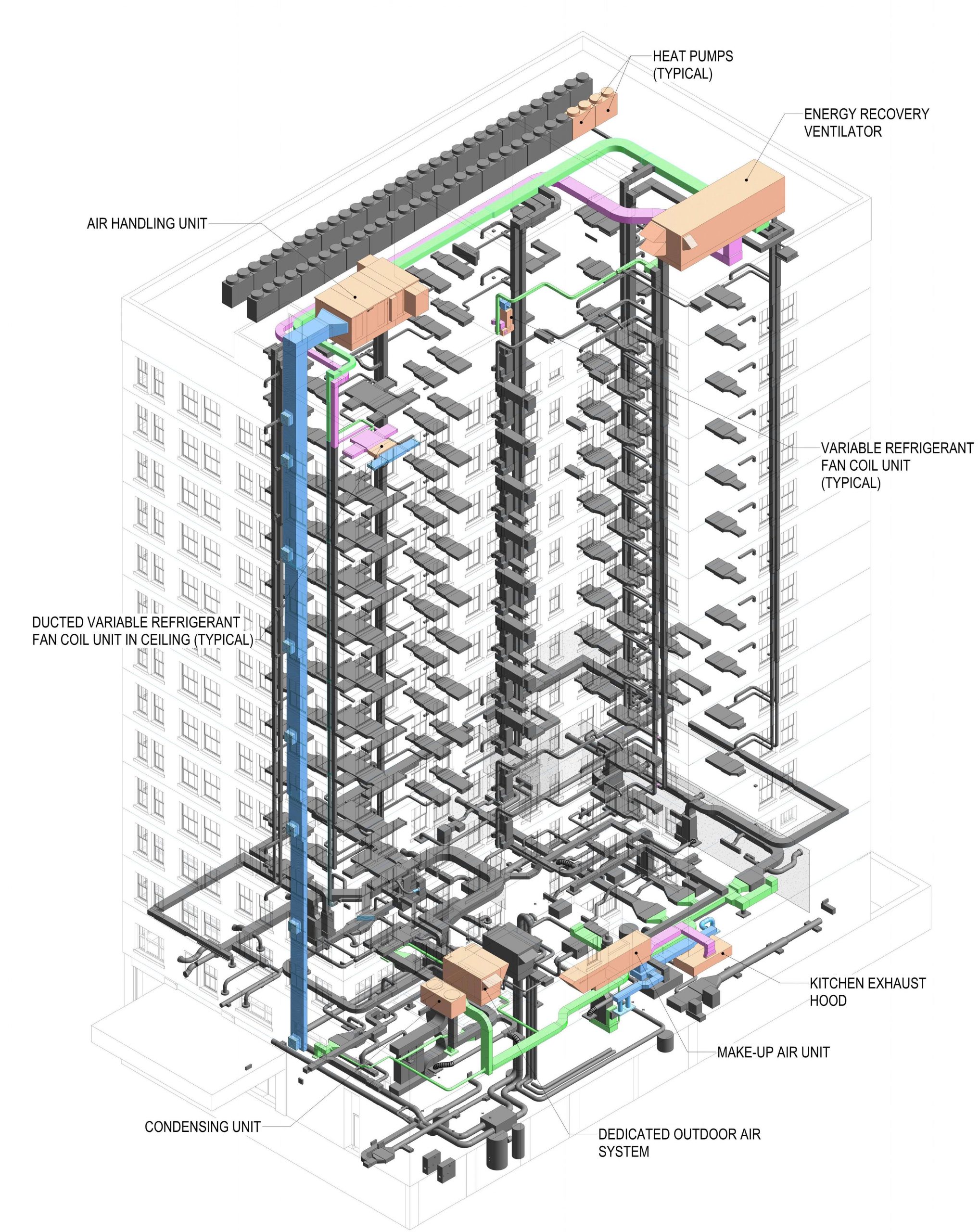 HVAC System Design in Dallas